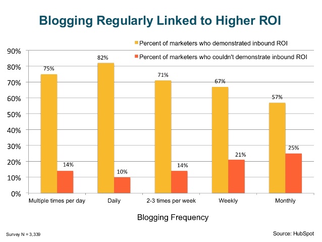 Using Hubspot for Senior Living 