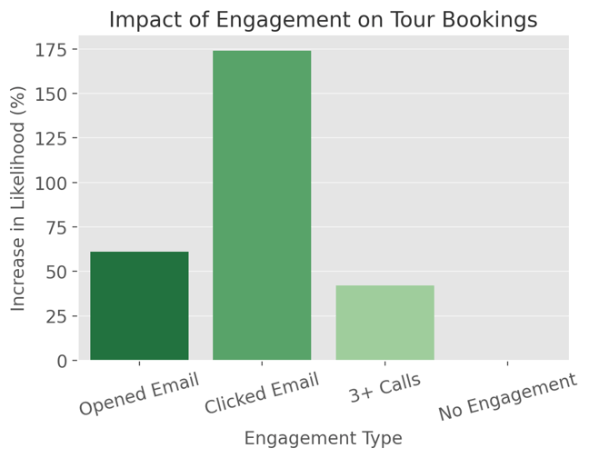 impact on senior living tours