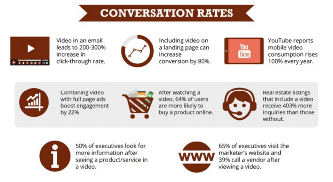 Hubspot-Video-Marketing-Statistics-1024x563.png