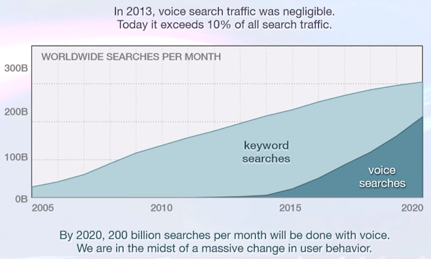 Voice-Search-Trends.png