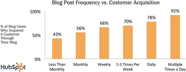 content marketing for assisted living