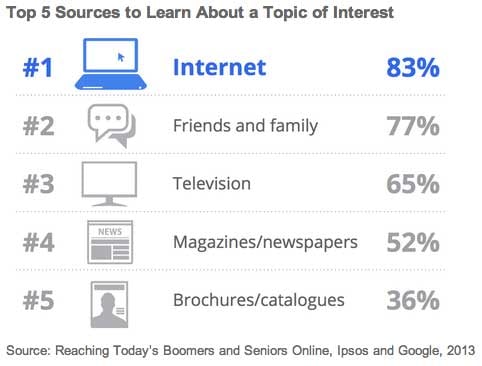 boomers-information-ipsos-google-2013.jpg