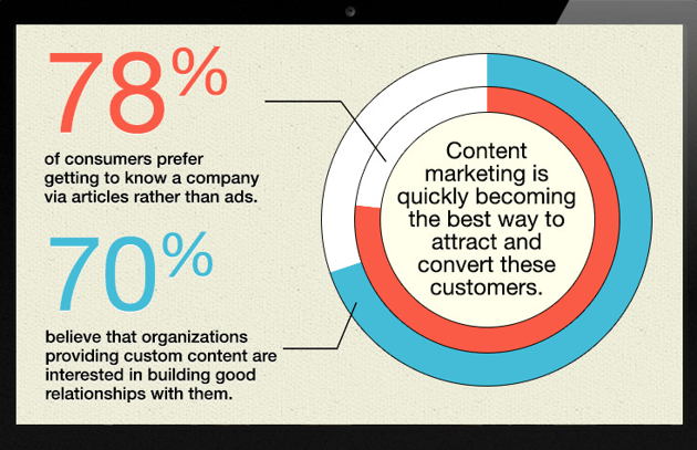 content-marketing-statistic-1.png