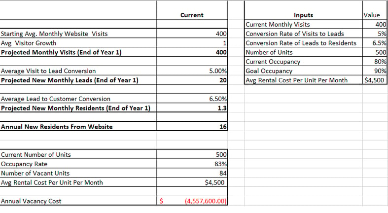 conversion rates.png