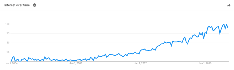 inbound search term.png