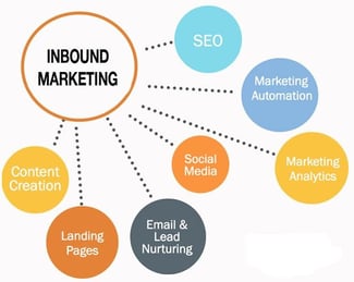 inbound marketing for senior care