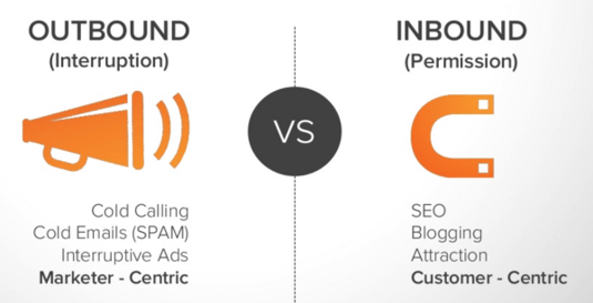 outbound_vs_inbound_marketing-resized-600-1.png