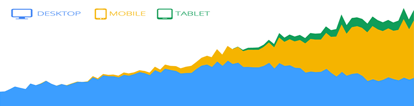 senior living search trends