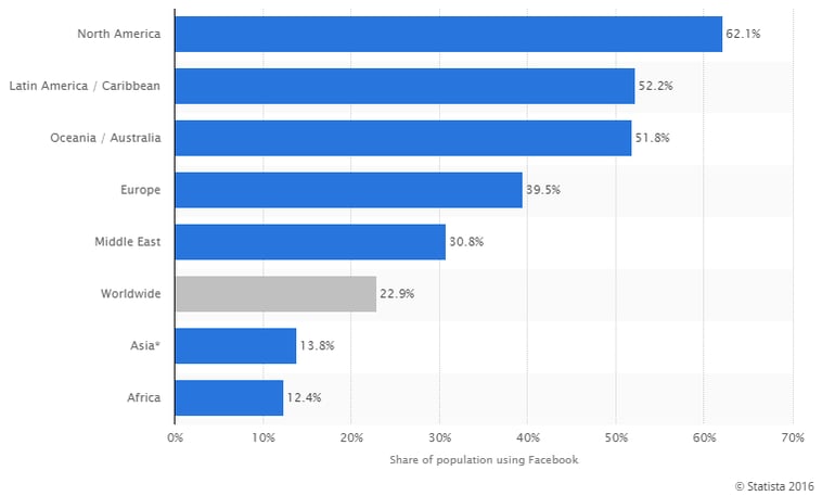 social-media-marketing-stats-graph.png