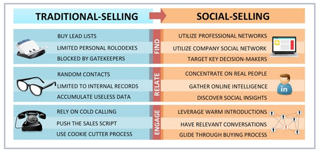 traditional-selling-vs-social-selling.png