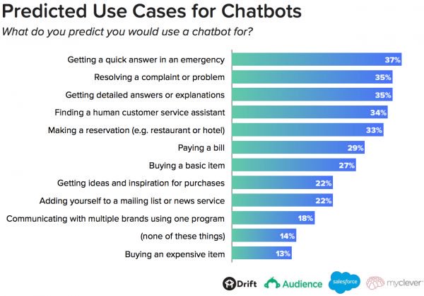 chatbot for senior living