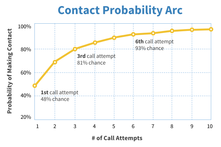 senior living metrics