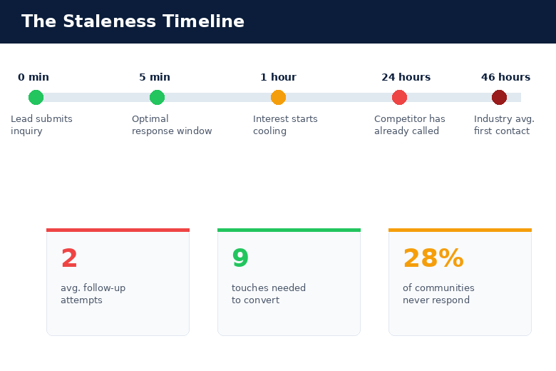 Image_2_Staleness_Timeline