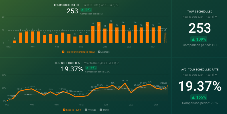 senior living reporting and analytics