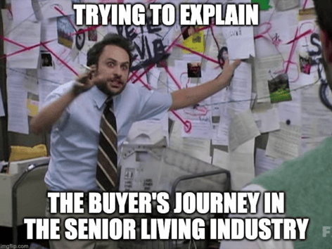 Senior living buyers journey