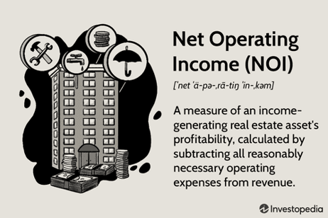 senior living net operating income