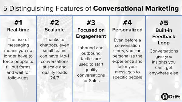 conversational-marketing-features.001