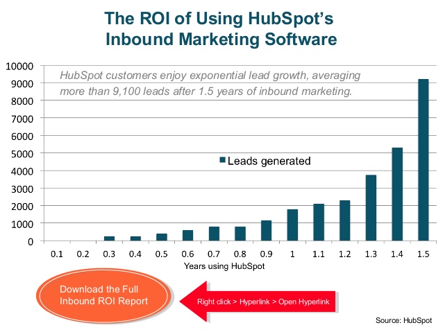 Benefits Hubsport for Senior Living 