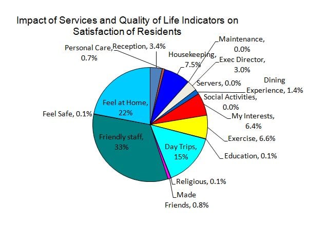 senior living services
