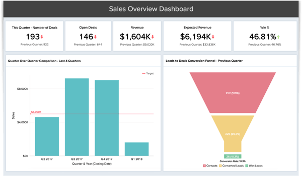 sales CRM dashboard