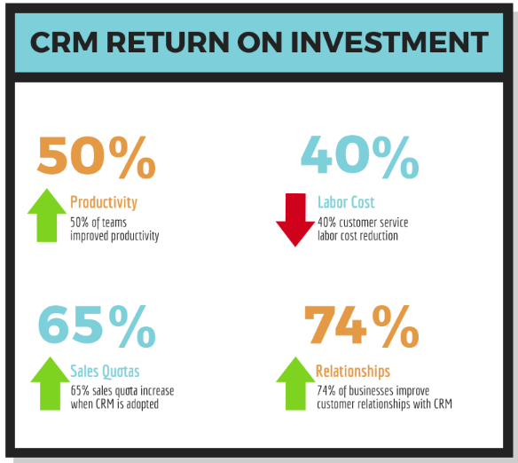 senior living CRM