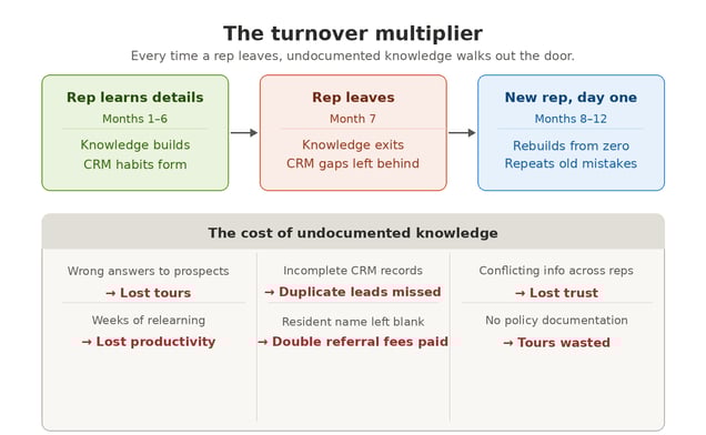 turnover_multiplier (1)