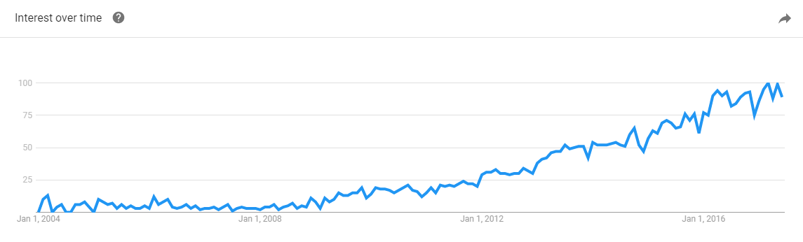Blog-inbound search term.png
